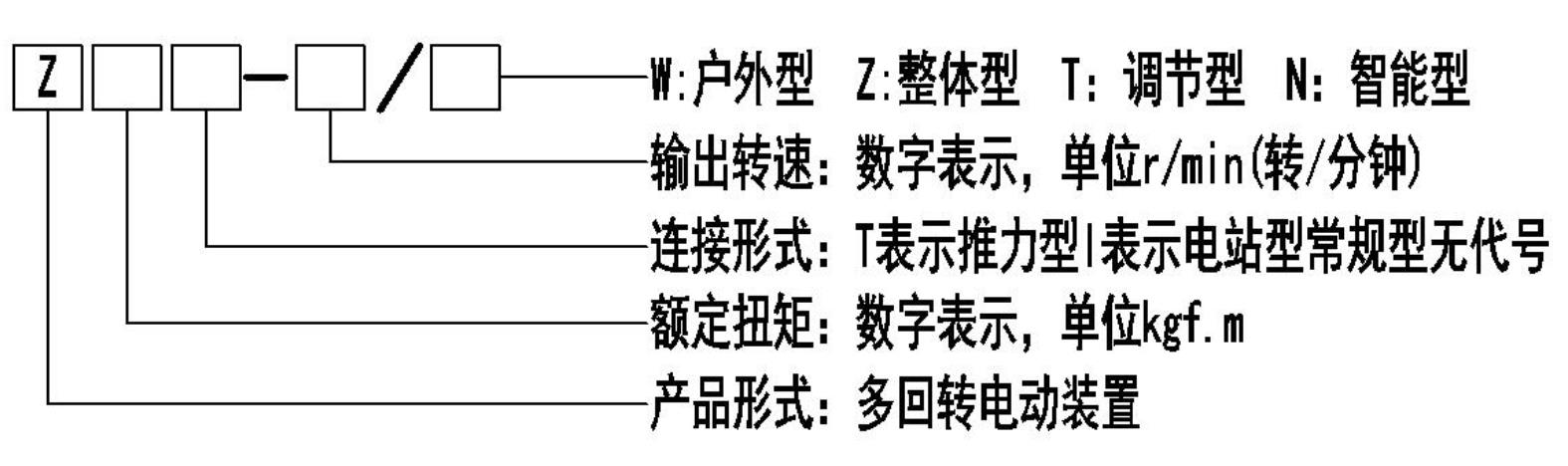 Z型多回轉(zhuǎn)電動執(zhí)行器型號表示方式