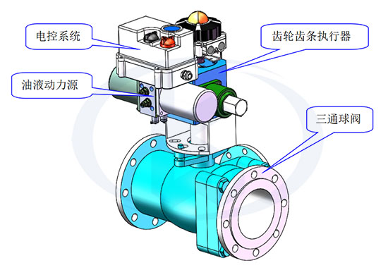 各部分組成示意圖